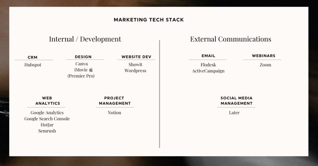 A summary of the recommended marketing tech stack for startups is summarised below: