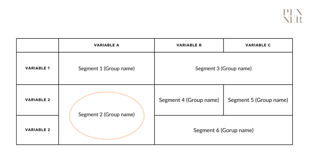 The structure of customer segmentation - a chart.