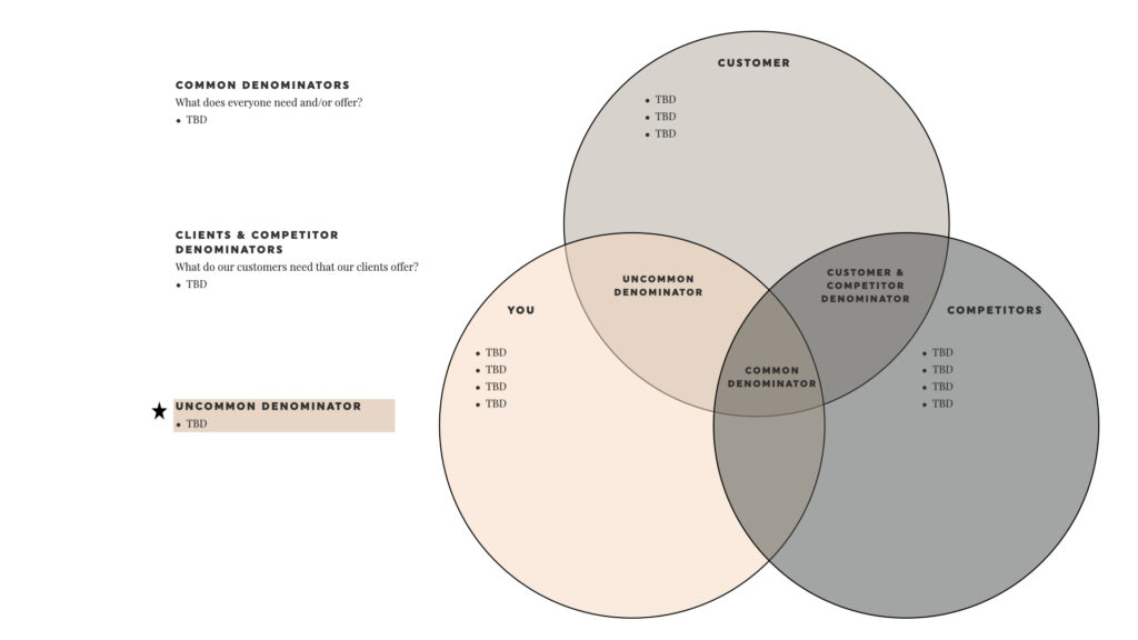 Brand strategy and finding your value proposition using the 'uncommon denominator'. 