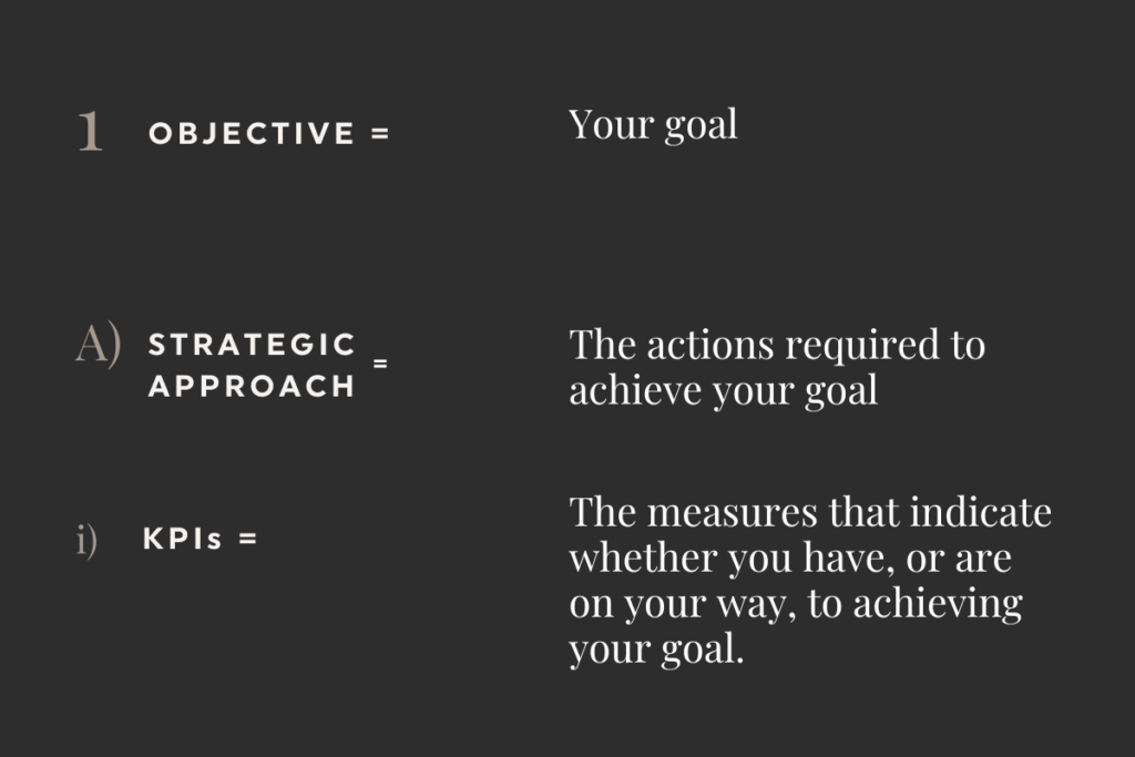 Structure of effective marketing objectives and strategy 

Objective = Your goal
Strategic approach = the actions required to achieve your goal
KPIs = The measures that indicate whether you have, or are on your way, to achieving your goal.